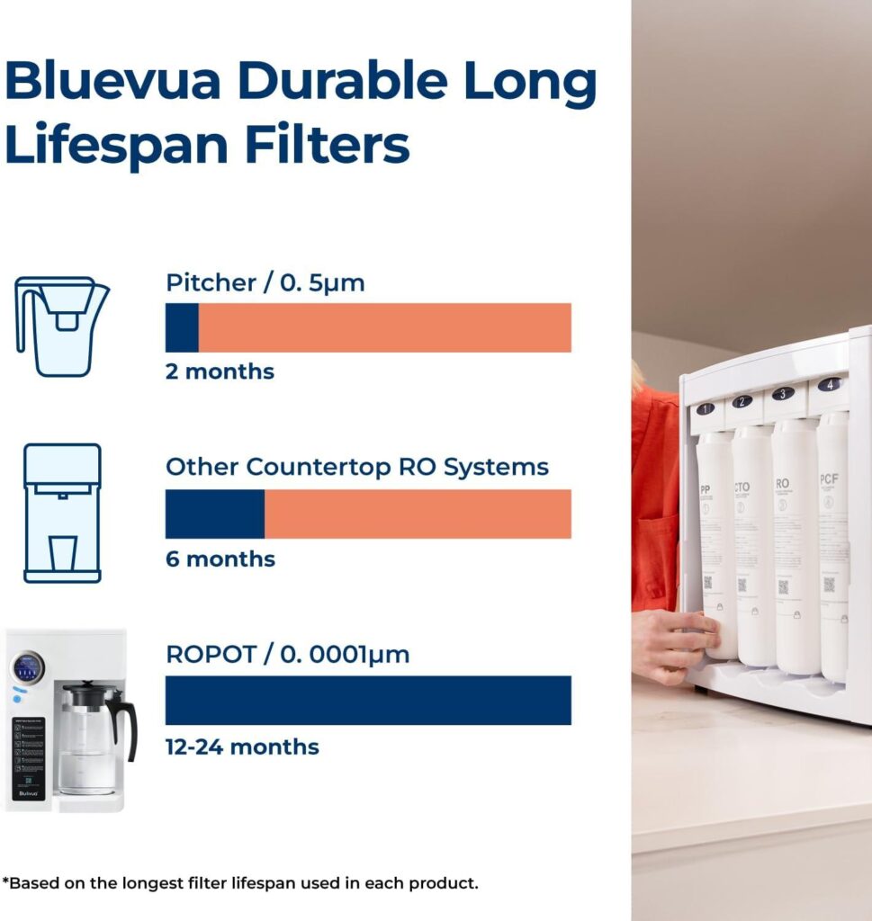Best Water Filter System – Bluevua RO100ROPOT Countertop RO Review